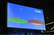 24 February 2018; A general view of the result of the vote on Motion 22, calling for each delegate's vote on all motions at Annual or Special Congress to be recorded and published in the minutes thereafter, which was defeated, at the GAA Annual Congress 2018 at Croke Park in Dublin. Photo by Piaras Ó Mídheach/Sportsfile