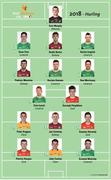 2 November 2018; The 2018 PwC All-Stars Hurling team, Eoin Murphy, Kilkenny, Sean Finn, Limerick, Daithi Burke, Galway, Richie English, Limerick, Padraic Mannion, Galway, Declan Hannon, Limerick, Dan Morrissey, Limerick, Cian Lynch, Limerick, Darragh Fitzgibbon, Cork, Peter Duggan, Clare, Joe Canning, Galway, Seamus Harnedy, Cork, Patrick Horgan, Cork, John Conlon, Clare, and Graeme Mulcahy, Limerick. Photo by Sportsfile