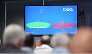 19 October 2019; A general view of the result of Motion 5, regarding a change to the kickout, which was passed by 83.1% to 16.9%, at the GAA Special Congress at Páirc Uí Chaoimh in Cork. Photo by Piaras Ó Mídheach/Sportsfile