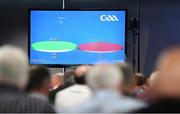 19 October 2019; A general view of the result of Motion 3, regarding the Advanced Mark, which was passed by 68.9% to 31.1%, at the GAA Special Congress at Páirc Uí Chaoimh in Cork. Photo by Piaras Ó Mídheach/Sportsfile