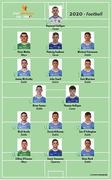 19 February 2021; The 2020 PwC GAA GPA All Star Football team have been announced as follows; Raymond Galligan of Cavan, Oisín Mullin of Mayo, Pádraig Faulkner of Cavan, Michael Fitzsimons of Dublin, James McCarthy of Dublin, John Small of Dublin, Eoin Murchan of Dublin, Brian Fenton of Dublin, Thomas Galligan of Cavan, Niall Scully of Dublin, Ciarán Kilkenny of Dublin, Con O’Callaghan of Dublin, Cillian O’Connor of Mayo, Conor Sweeney of Tipperary, Dean Rock of Dublin. Photo by Ray McManus/Sportsfile