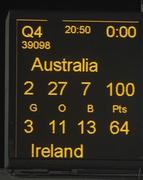 20 October 2005; The scoreboard at the end of the game. 2005 Fosters International Rules Series, game 1, Australia v Ireland, Subiaco Oval, Perth, Western Australia. Picture credit; Ray McManus / SPORTSFILE