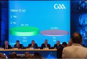 28 February 2015; A screen reflects the vote for the passing of Motion 21(a) at the GAA Annual Congress 2015. Slieve Russell Hotel, Cavan. Picture credit: Ray McManus / SPORTSFILE